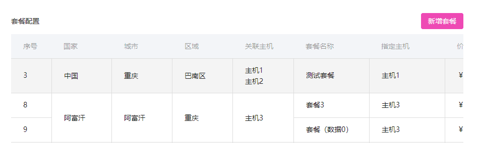 (3) 套餐配置：设置商品配置，按照套餐的模式进行销售界面截图