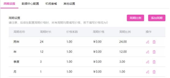 配置周期：按需配置即可界面截图