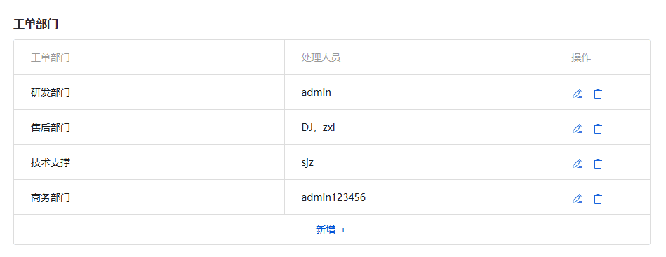 点击新增，填写部门名称，并选择负责该部门的工单处理人员(管理员)界面截图
