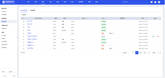 显示提现申请详细信息和对客户发起的提现申请进行审核，如下图所示界面截图