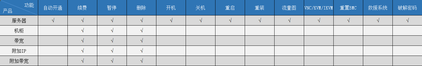 一、功能支持界面截图