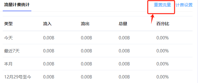 如果需要立即清理流量，则点击重置流量即可，已用流量将会归 0界面截图