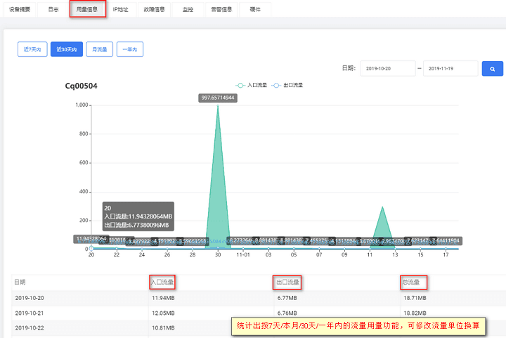 注:如交换机 snmp 连接异常,则无法获取数据界面截图