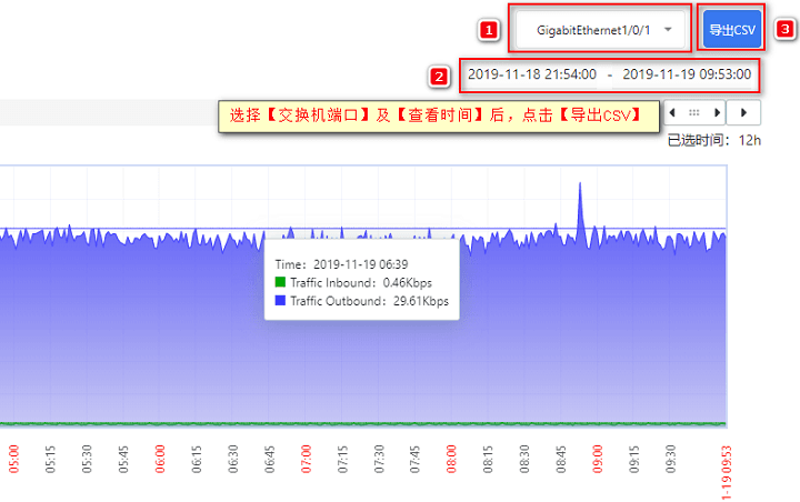 选择【交换机端口】和【查看时间】后,点击【导出 CSV】后界面截图
