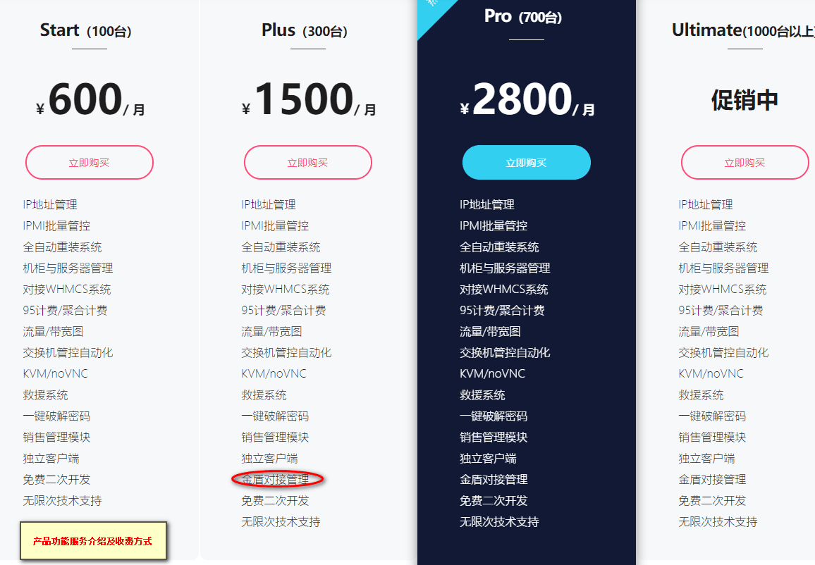 ③本产品价格已含税,可开增值税普通发票界面截图