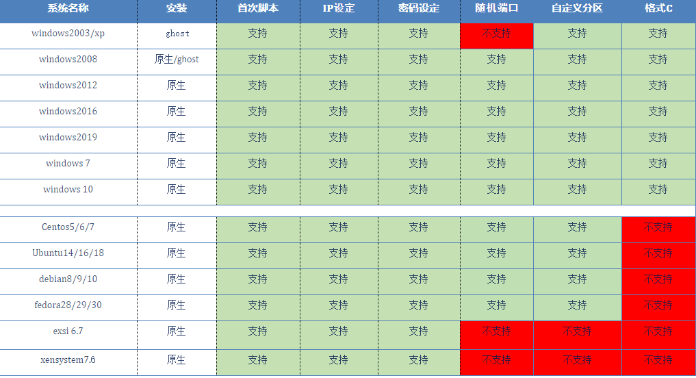 DCIM 自动重装所支持的系统镜像与功能界面截图