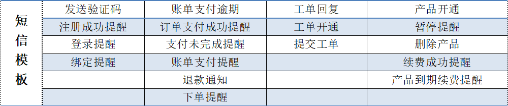 以下为系统默认模板界面截图