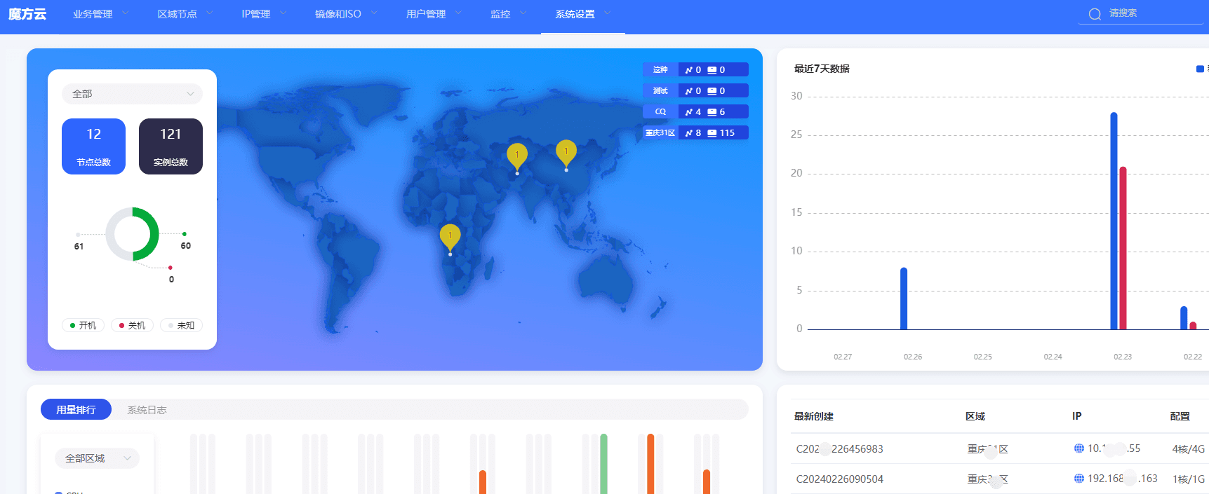 第四步:Ctrl+F5 强制刷新魔方云 web 面板,(用老相关操作界面截图