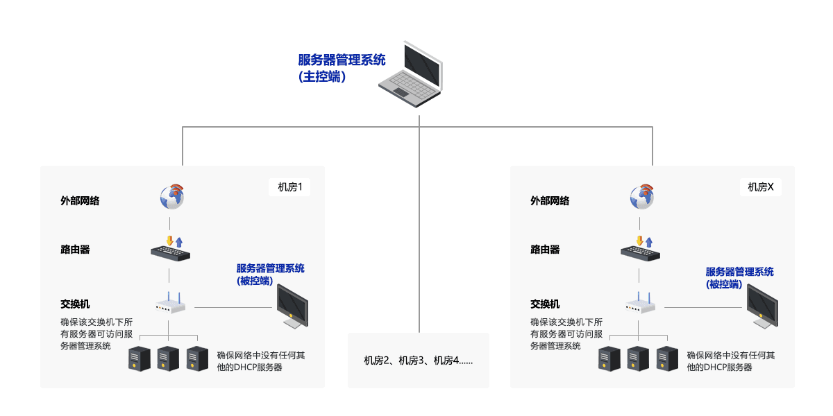 若您有多个机房,则需要在每个机房均部署被控界面截图(二)