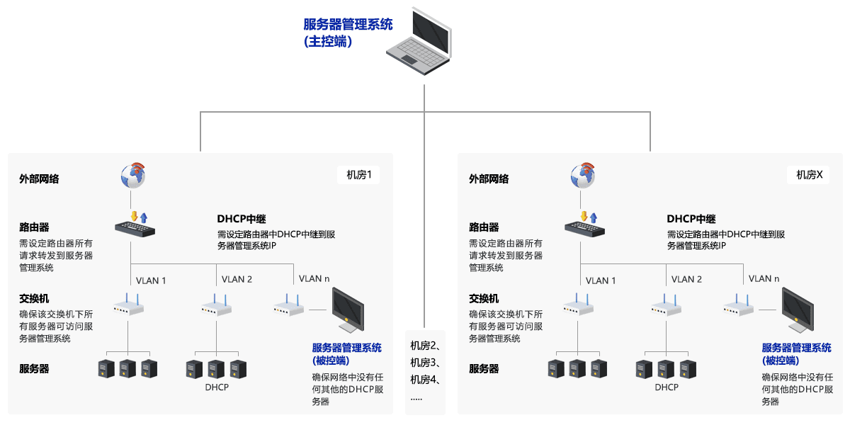 若您有多个机房,则需要在每个机房均部署被控界面截图